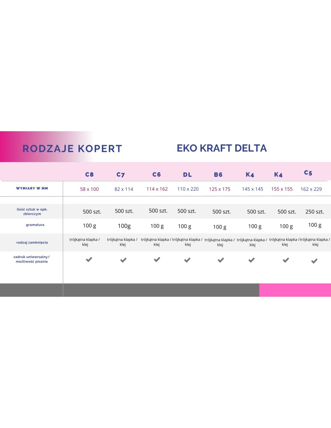 Koperta ozdobna gładka ekologiczna C8 NK EKO Kraft delta brązowa 100g Koperta ozdobna gładka ekologiczna C8 NK EKO Kraft delta brązowa 100g